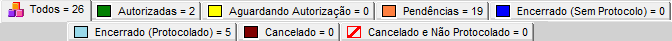 MDFe 19