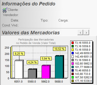 Rastreador de Vendas