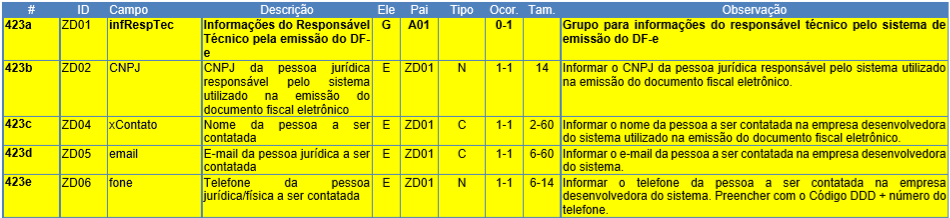 NF-e 1