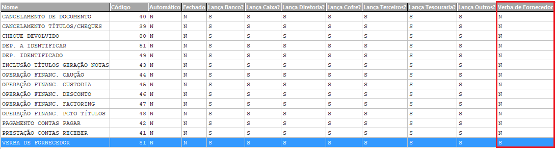 Verba por Fornecedor 14