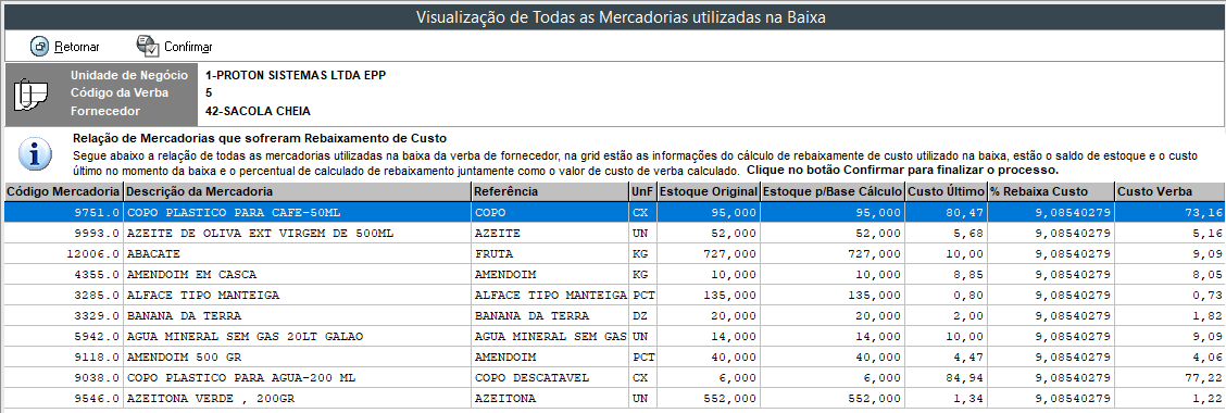 Verba por Fornecedor 21